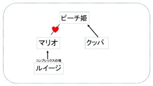 マリオは実は悲しい物語だった 知らなかったとは言え謝りたい みんなのかめぴょん